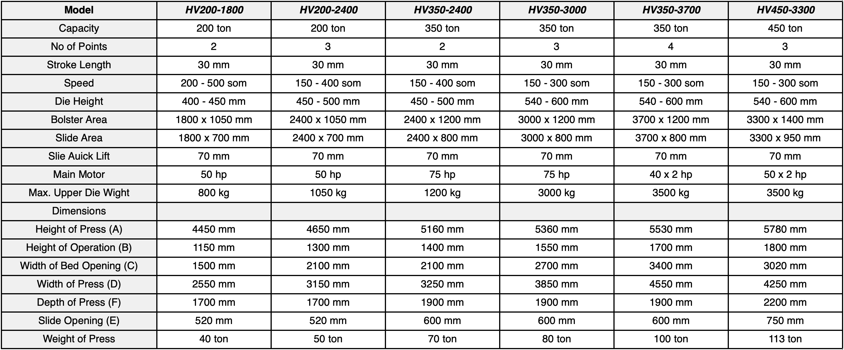 仕様についてのデータ_高速スタンピング・プレス HVシリーズ